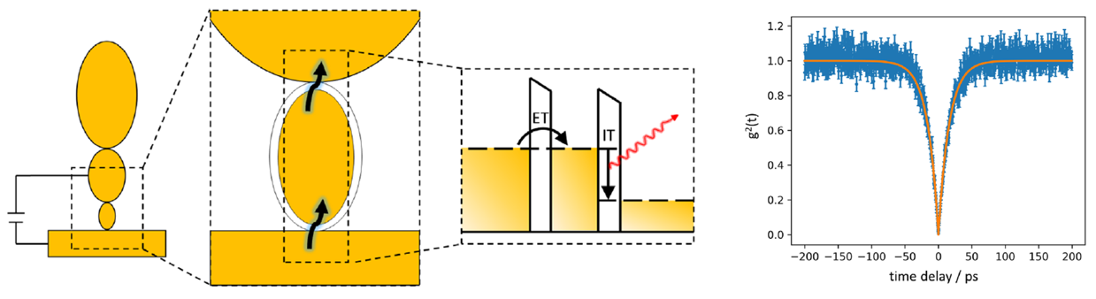 Principle of light generation in inelastic tunneling